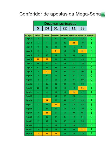 planilha para conferir mega sena